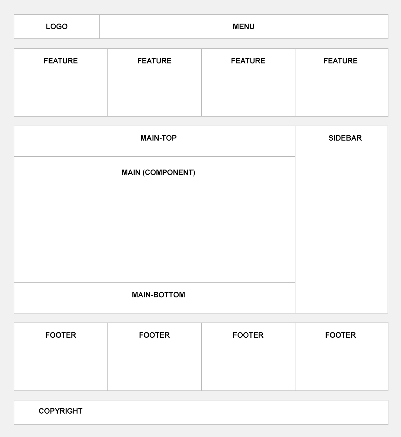 Positions of Joomla template which is part of Kunena template